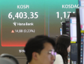 사상최고 ‘6400’ 찍고 숨고르기…코스피, 소폭 약세
