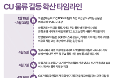 CU 물류 사태 ‘도화선’은 무엇이었나…교섭 갈등서 사망 사고까지