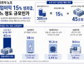 삼성전자 흔든 노조의 ‘45조 계산서’…성과의 값인가, 성장의 발목인가 [성과급의 그늘①]