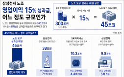 삼성전자 흔든 노조의 ‘45조 계산서’…성과의 값인가, 성장의 발목인가 [성과급의 그늘①]