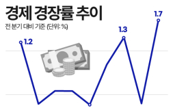 반도체 훈풍에 韓경제 ‘활짝’…5년6개월 만에 최고 성장률