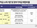 월 50만원씩 3년 넣으면 2200만원…청년미래적금 6월 출시