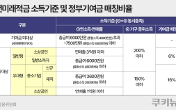 월 50만원씩 3년 넣으면 2200만원…청년미래적금 6월 출시