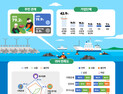 해수부 