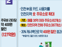 인천시, 민생 추경 5,430억 원 편성 5월 11일부터 지급 