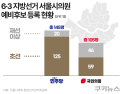 등용문 넓힌 여야…서울시의회 ‘신인 시대’ 열리나