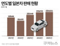 한때 ‘수입차 3대 중 1대’ 일본차…한국서 왜 생존 갈렸나 [혼다차의 몰락③]