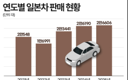 한때 ‘수입차 3대 중 1대’ 일본차…한국서 왜 생존 갈렸나 [혼다차의 몰락③]