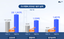 DL이앤씨, 1Q 영업이익 전년비 94.3%↑…원가율 개선 효과
