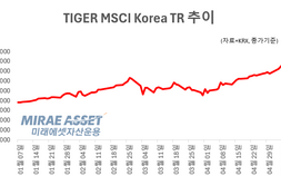외국인, 4월 코스피서 1.2조 순매수…MSCI 코리아 ETF도 대거 담았다