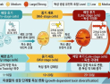 [쿠키과학] 생명연 