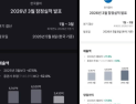 “또 토스야?”…한국콜마 실적 오표기에 매도 투자자 ‘부글’