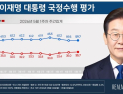 李대통령 지지율 59.7%…“경기 호재가 상승 견인”[리얼미터]