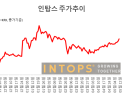 삼성 이어 현대차 웨어러블 로봇까지…인탑스, 생산 역량 부각