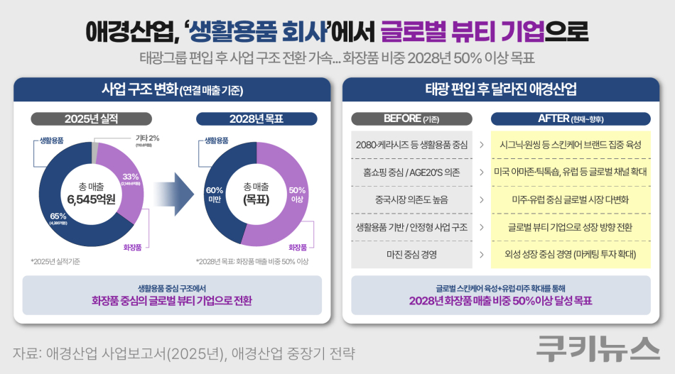 그래픽=한지영 디자이너