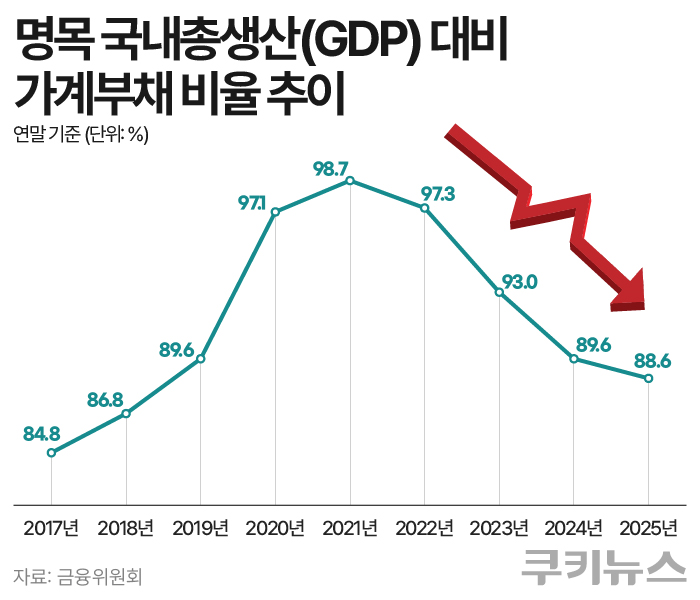 그래픽=한지영 디자이너