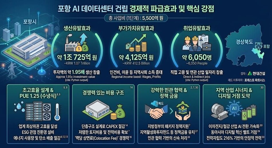경북도 제공.