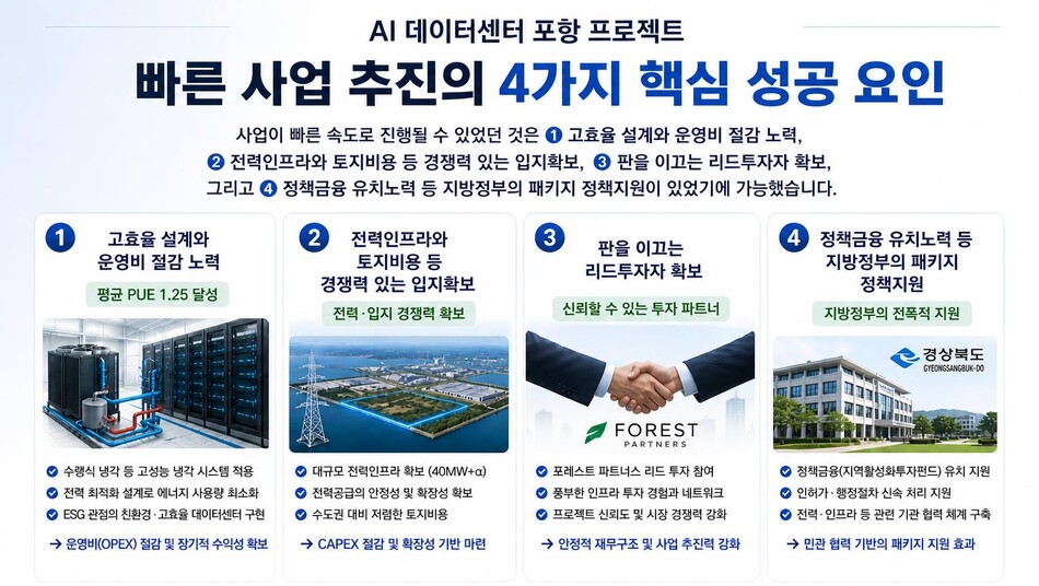 경북도 제공.