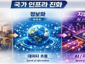 ‘AI 고속도로’ 선언… ETRI, 6G 기반 국가 AI 인프라 구축