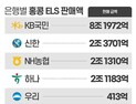 ‘1.4조 과징금’ 딜레마…금융위, 홍콩ELS 제재안 금감원에 반려