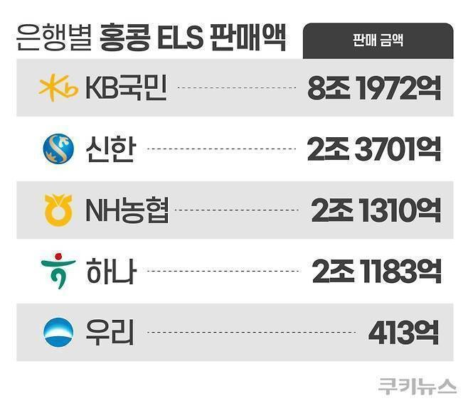 그래픽=한지영 디자이너