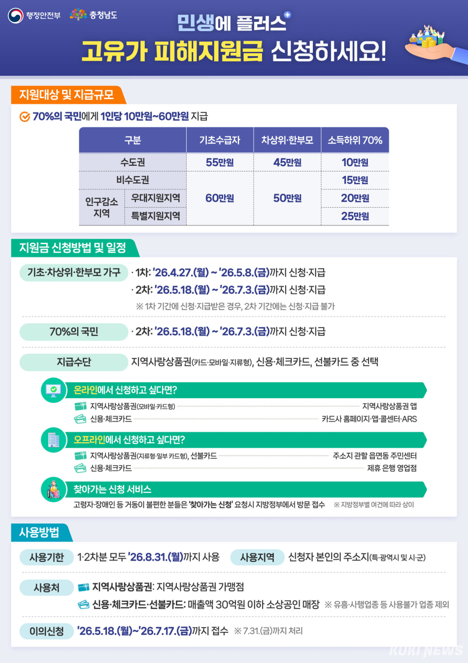 고유가 피해지원금 가이드라인.