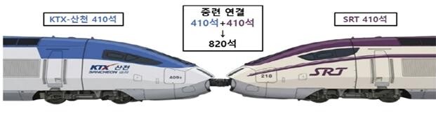 KTX와 SRT 중련운행. 코레일