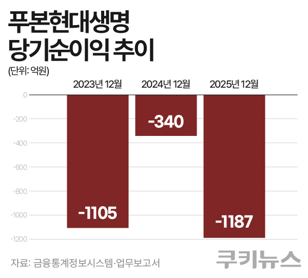 그래픽=한지영 디자이너