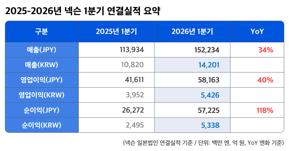 넥슨 제공