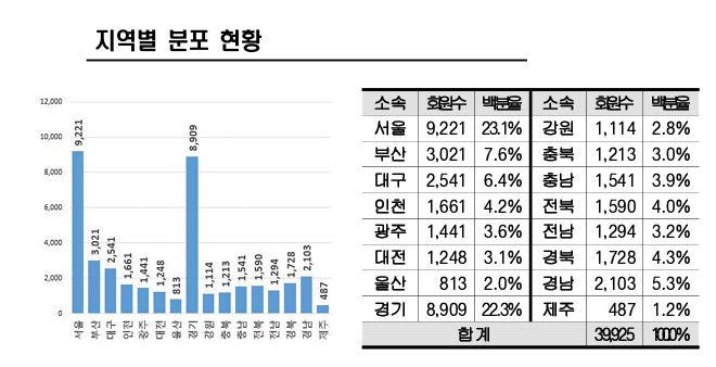 대한약사회 지역별 회원 분포도. 대한약사회 제공