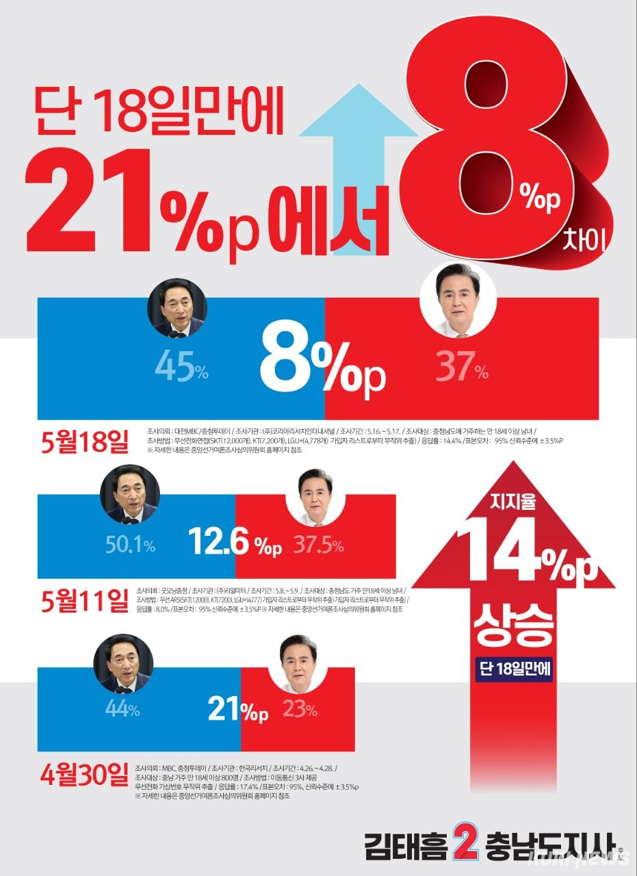 여론조사 카드뉴스