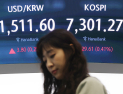 美 국채금리 상승에 원·달러 환율 1510원…국장 떠나는 외국인