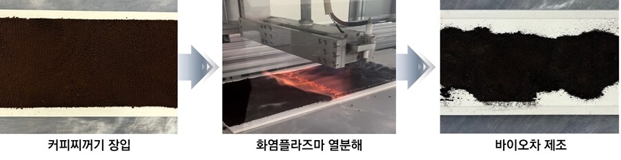 화염플라즈마 공정 처리 과정. 한국지질자원연구원