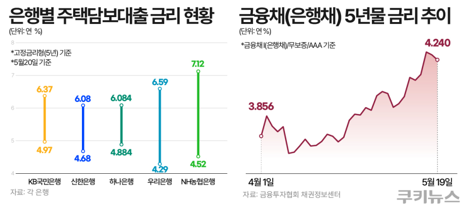 그래픽=한지영 디자이너
