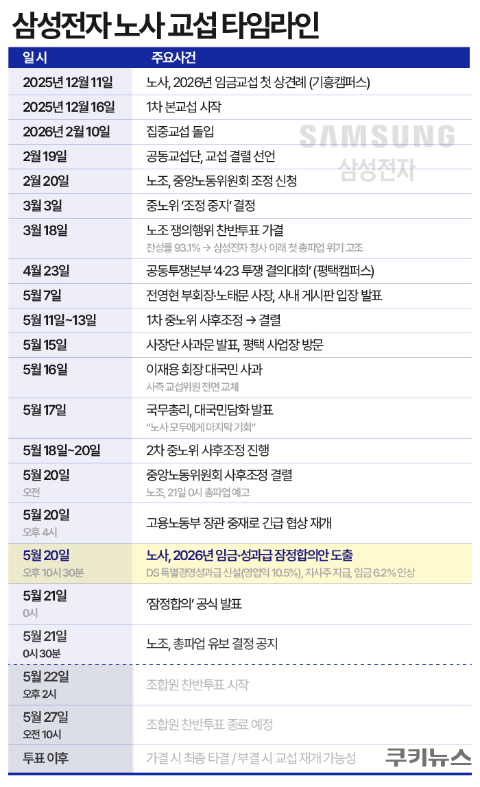 그래픽=한지영 디자이너