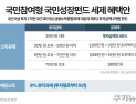 국민참여성장펀드 ‘완판 행렬’이라는데…한산한 은행 창구, 왜? [가봤더니]