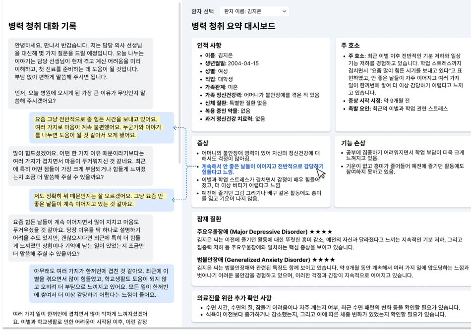 AI 인터뷰어 시스템 대화 흐름도. KAIST