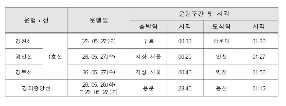 코레일이 심야 임시전동열차를 추가 투입한다. 코레일