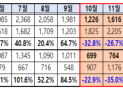 정부 보이스피싱 대책 통했다…피해 35% 줄고 검거 27% 늘어