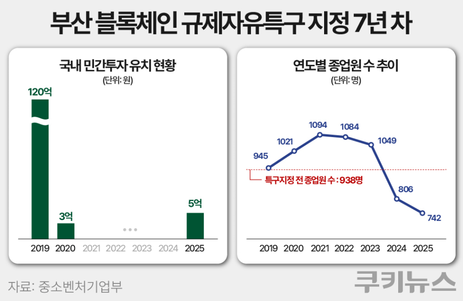 그래픽=한지영 디자이너
