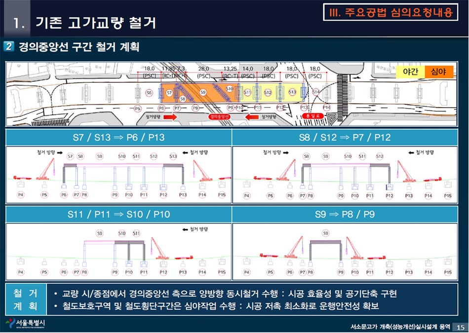 서울시가 국가철도공단에 제출한 철도 입체교차시설 심의위원회 심의자료. 코레일