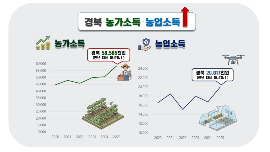 경북도 제공.