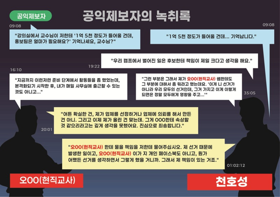 이남호 전북교육감 후보가 공개한 천호성 교수의 불법 사전선거운동 정황이 담긴 제보자의 녹취록