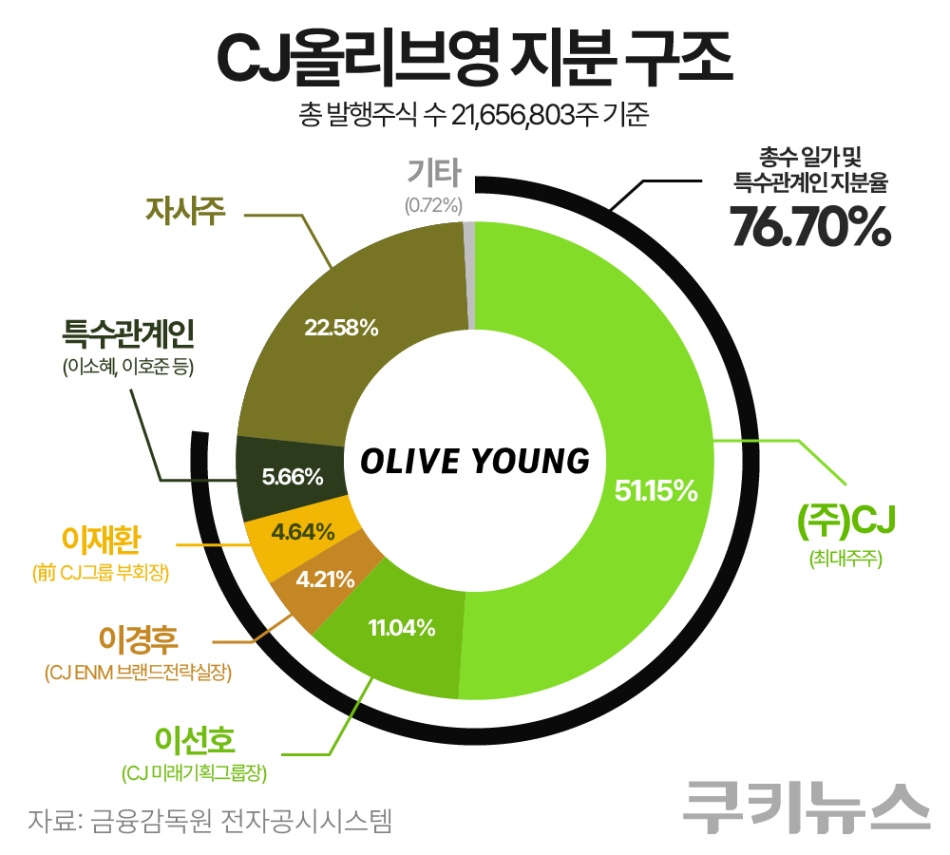그래픽=한지영 디자이너