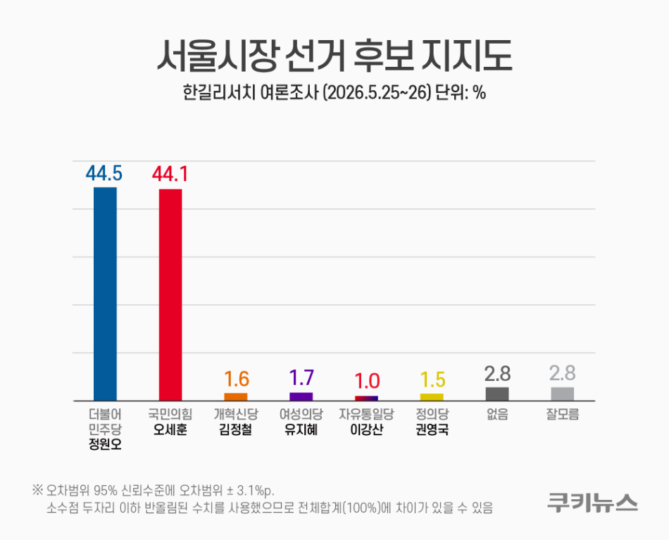 그래픽=윤기만 디자이너