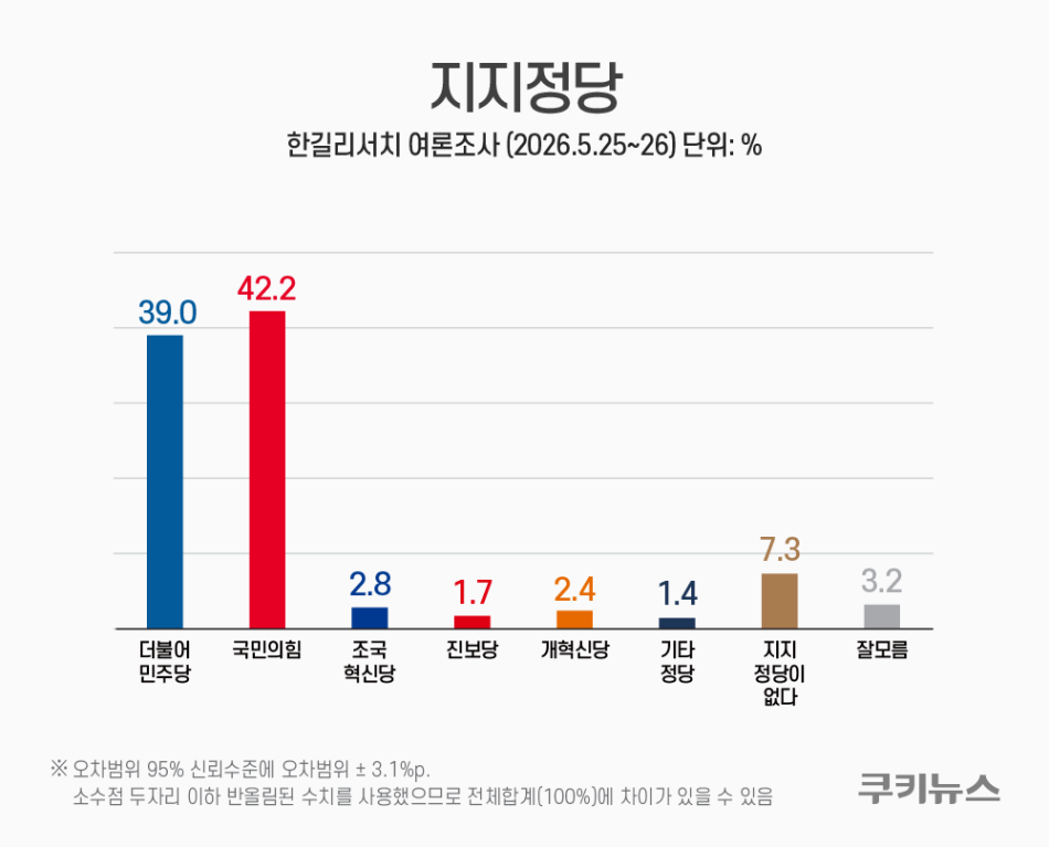 그래픽=윤기만 디자이너