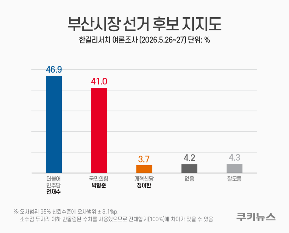 그래픽=윤기만 디자이너