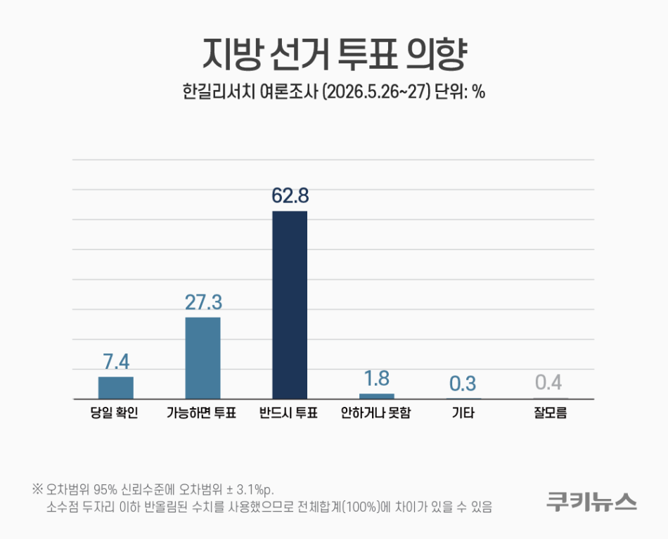 그래픽=윤기만 디자이너