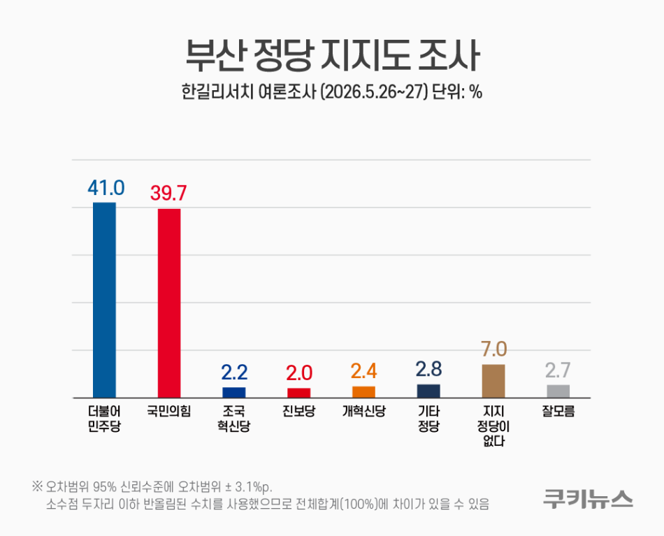 그래픽=윤기만 디자이너