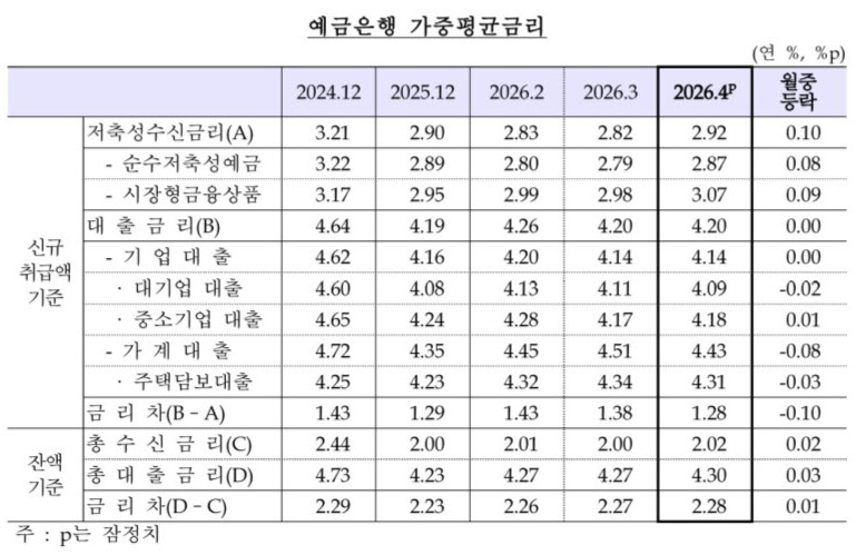 한국은행.